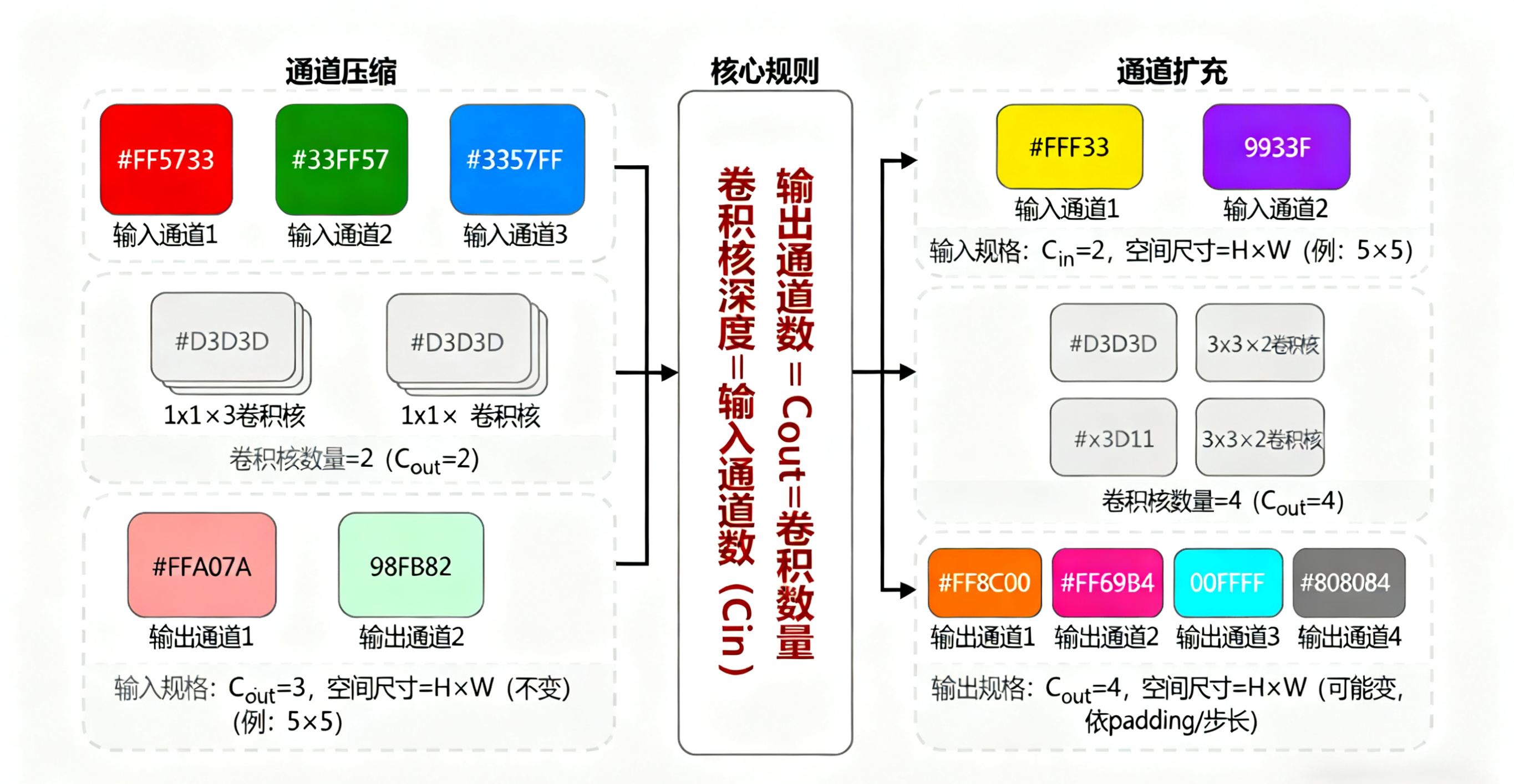 外链图片转存失败,源站可能有防盗链机制,建议将图片保存下来直接上传