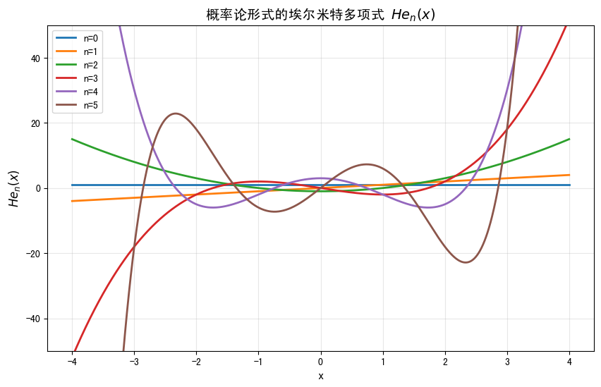 常用的正交多项式_第二类切比雪夫多项式-CSDN博客