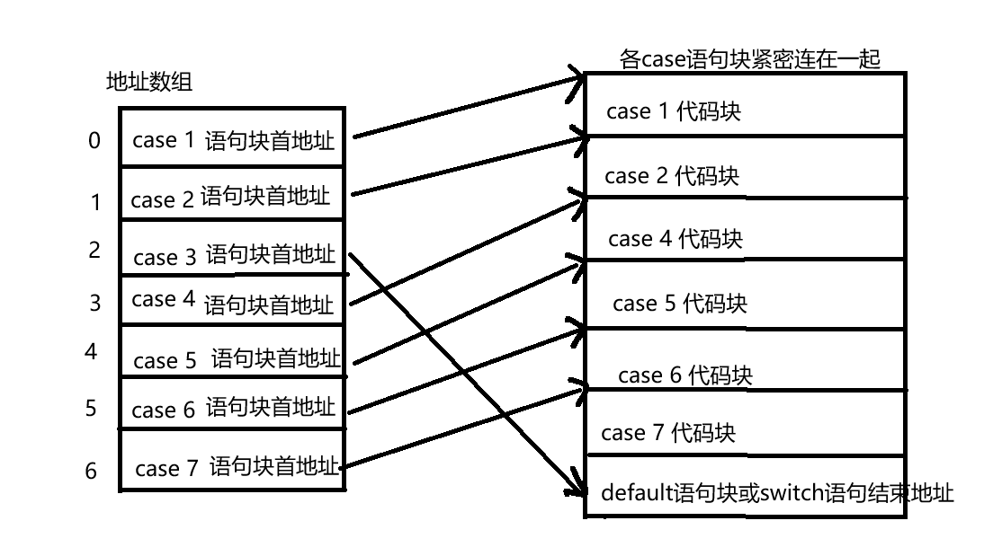 线性switch