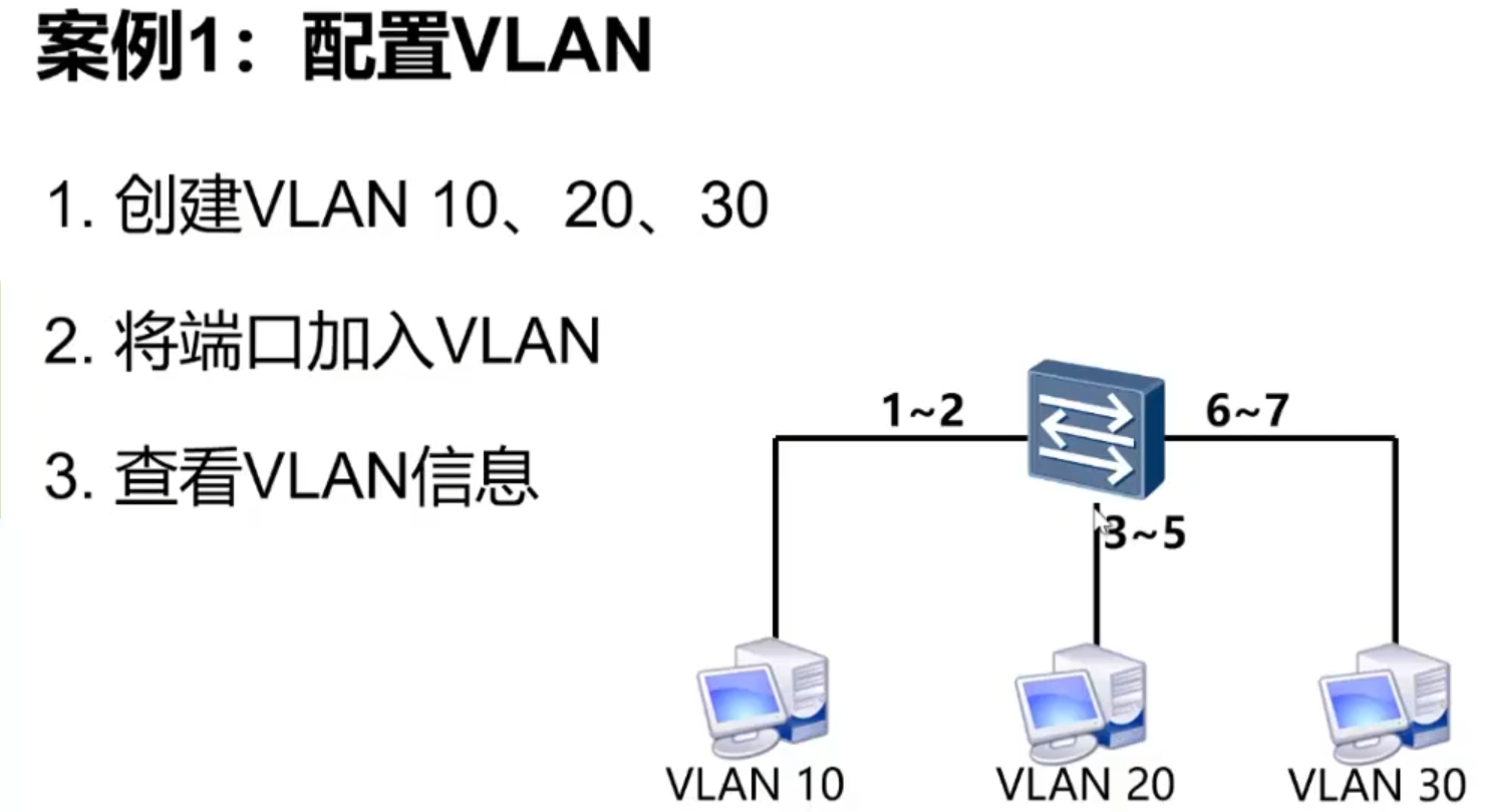 VLAN 原理-CSDN博客