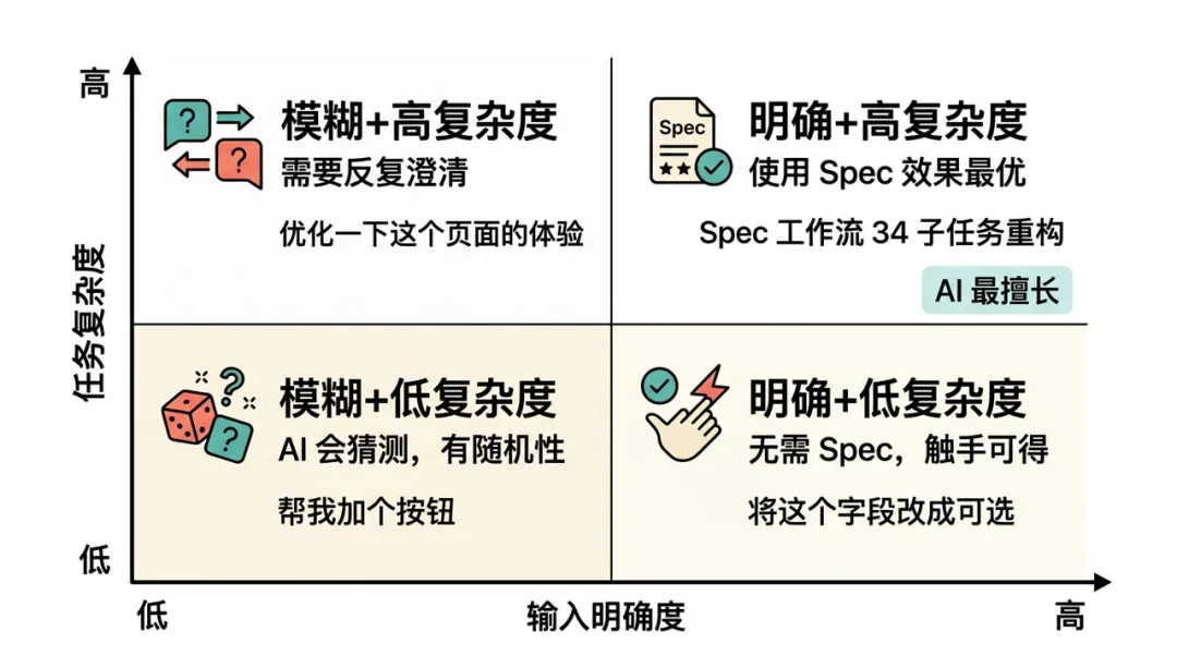 借用原文的图片