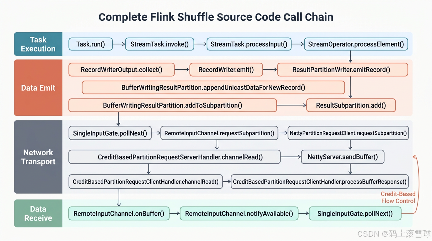 Source code path and module collaboration