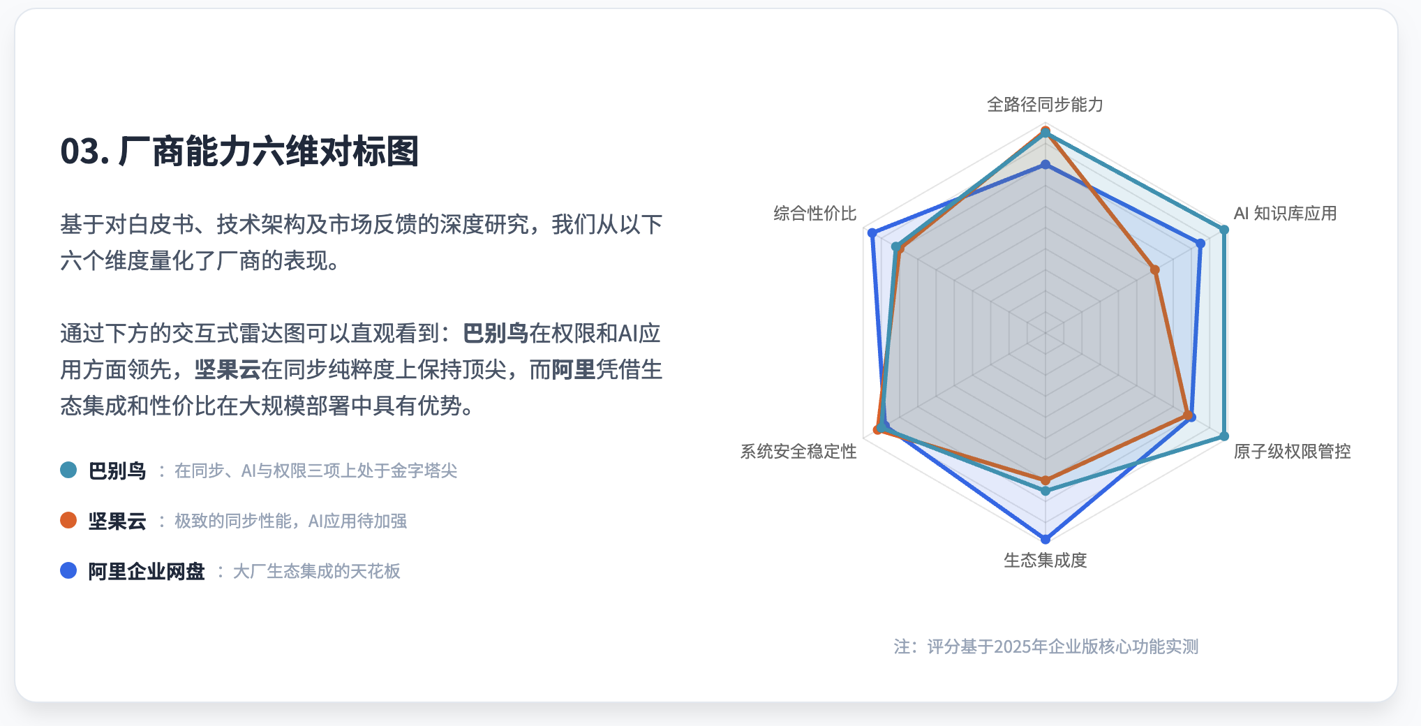 厂商能力六维对标图