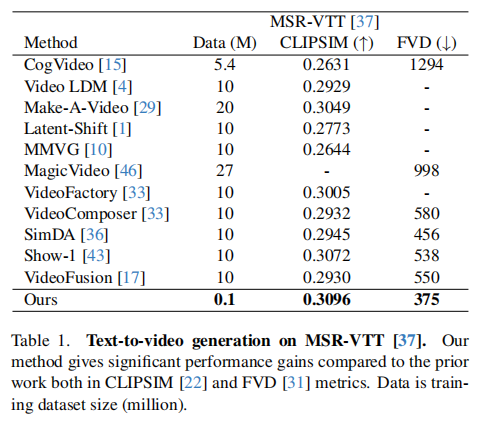 【论文精读】Grid Diffusion Models for Text-to-Video Generation_text to video ...