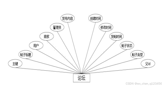 C:/Users/Administrator/Desktop/temp111\7.1\____img\论坛.jpg