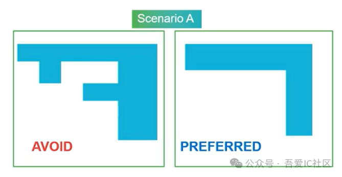 top floorplan 模块partition原则