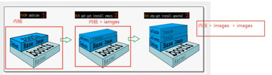 Docker超详细解析【从入门到深入】_docker详解
