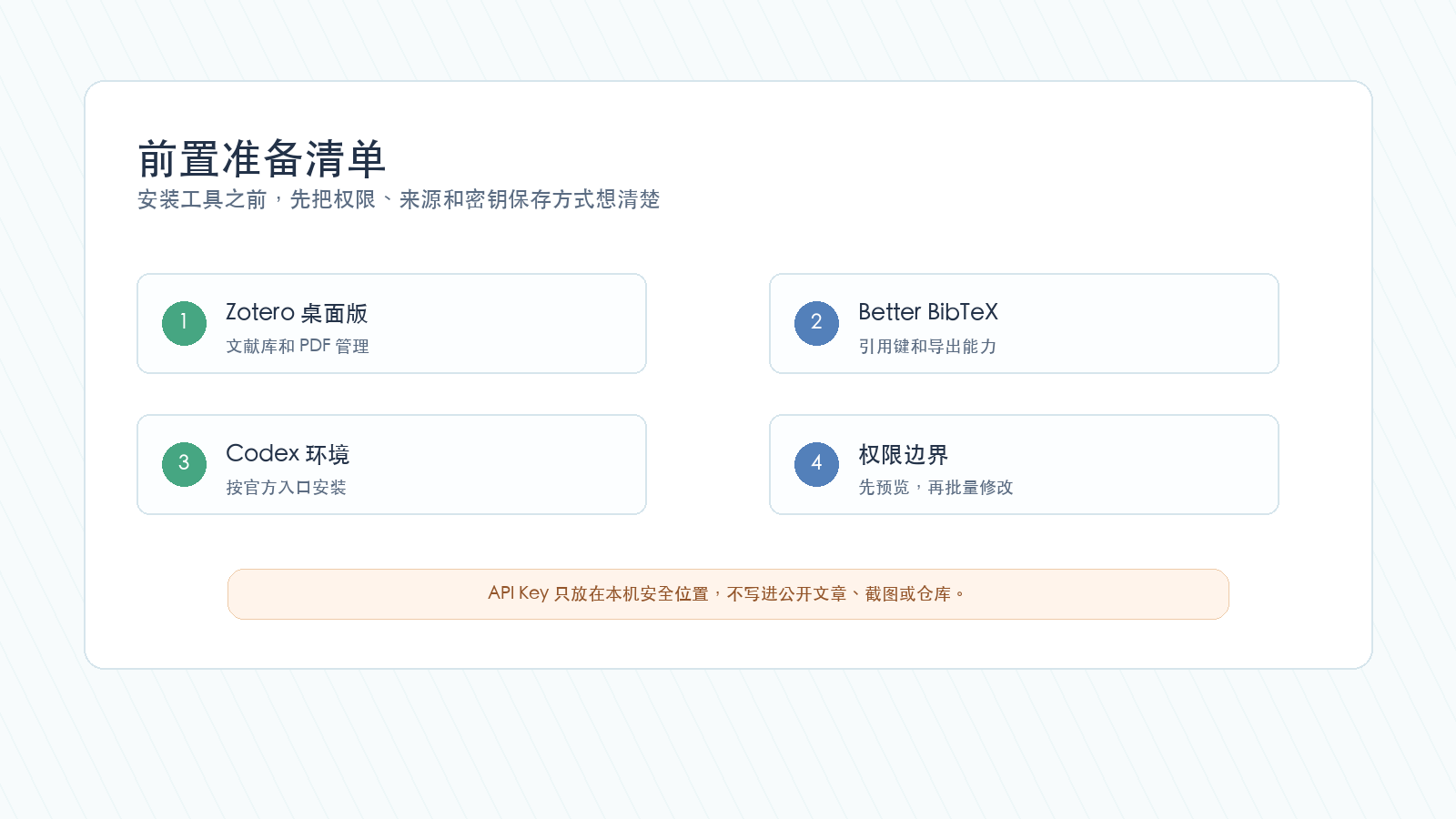 Codex Zotero 文献管理前置准备清单