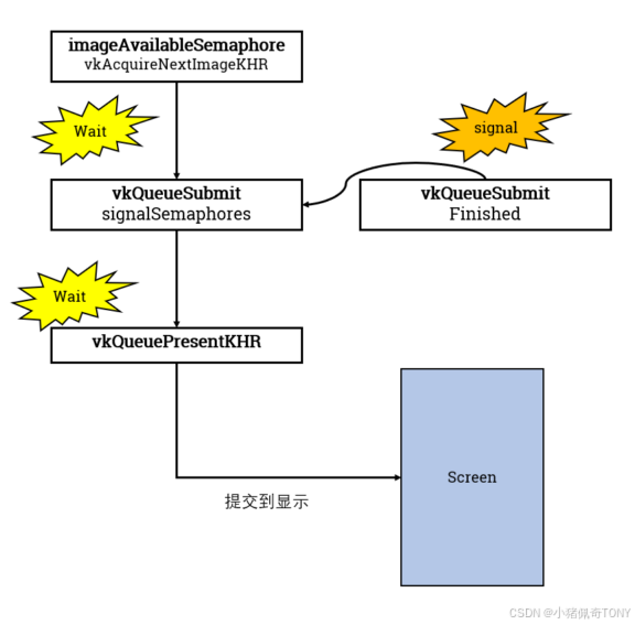 onScreenRender