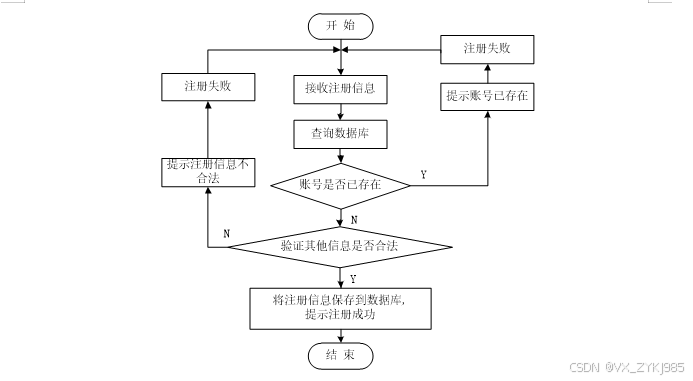 springboot点餐系统小程序 毕业设计程序源码42355