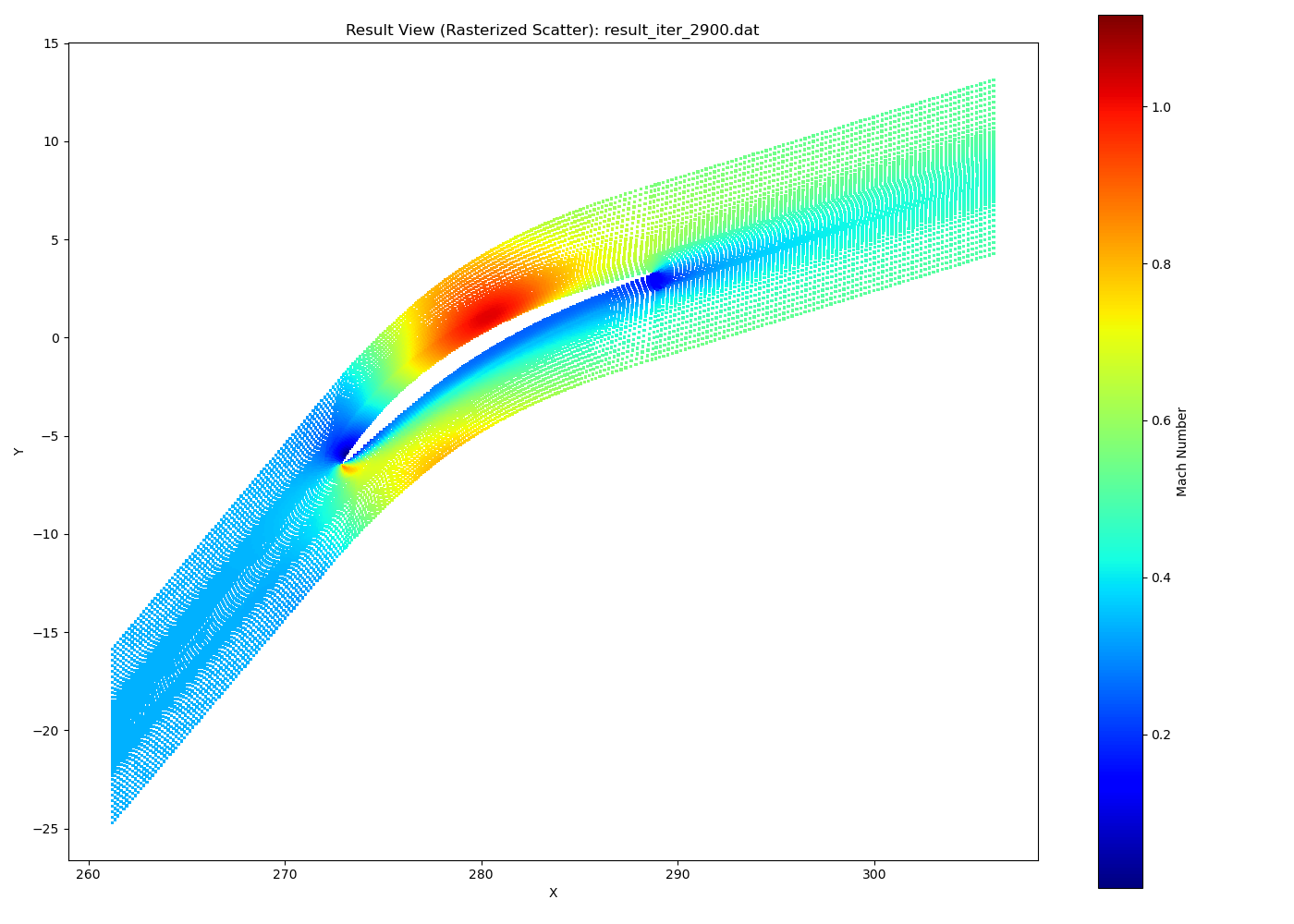 自制二维平面叶栅CFD+自制二维平面叶栅结构化网格生成器_平面叶栅计算-CSDN博客