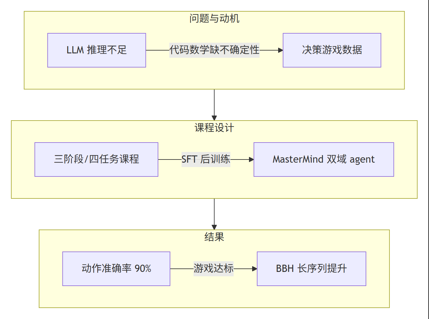 Mermaid 图 1