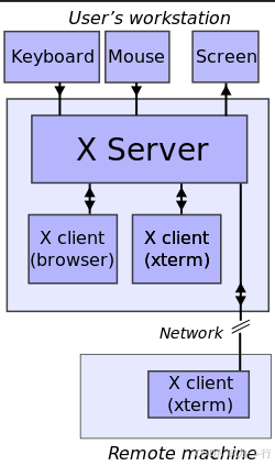 Linux桌面<span style='color:red;'>溯源</span>