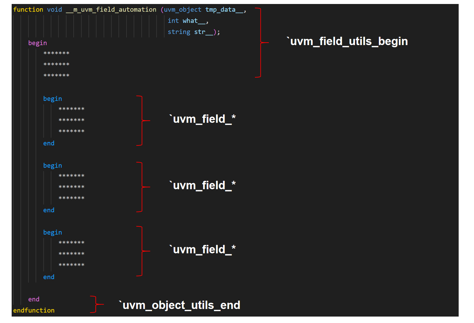 Uvm Array Coverage Examples uvm_field_automation机制学习_dynamic array uvm field-CSDN博客