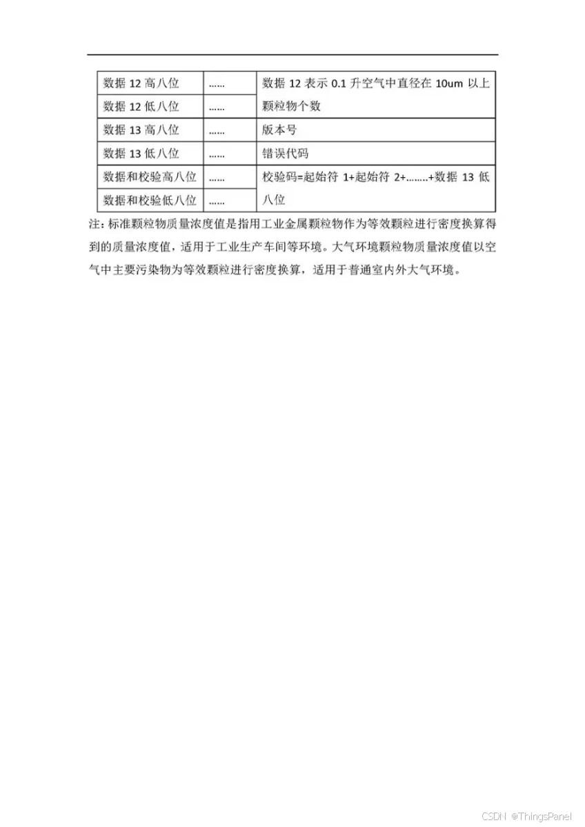 DIY-ESP8266移动PM2.5传感器-带屏幕-APP