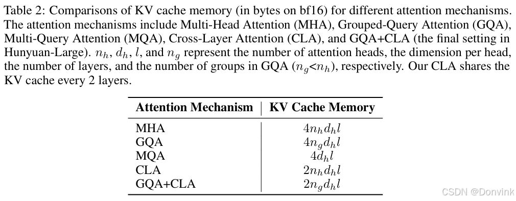 kv cache