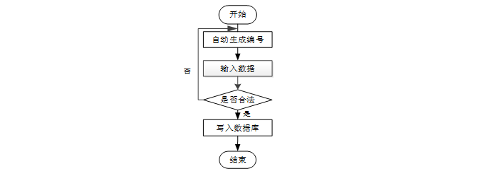 springboot校园二手交易小程序 计算机毕业设计源码42042