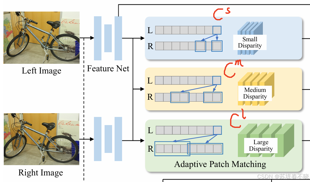 【IGEV++】《IGEV++: Iterative Multi-range Geometry Encoding Volumes for ...