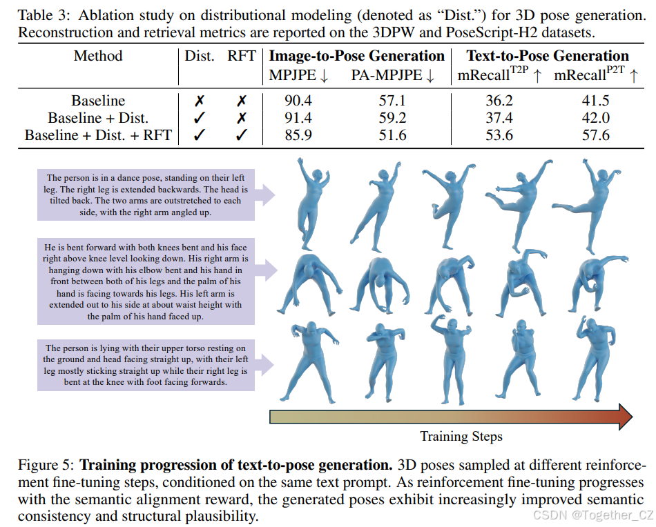 Pose-RFT: Enhancing MLLMs for 3D Pose Generation via Hybrid Action ...