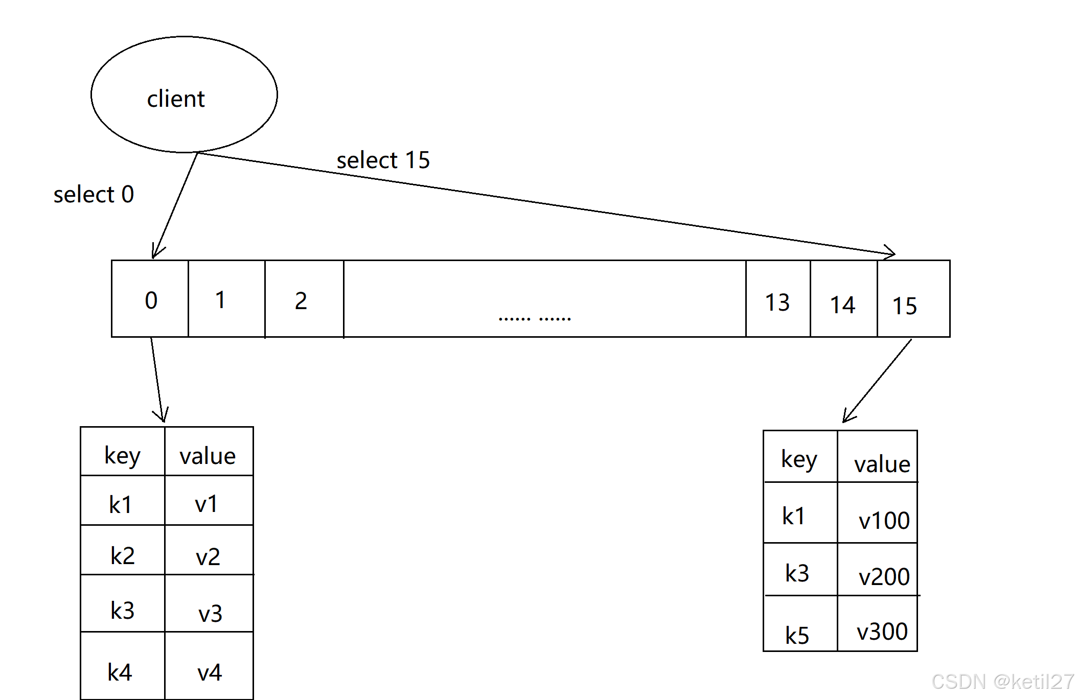 Redis - 数据库管理