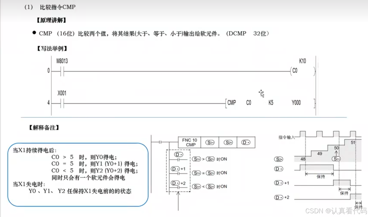 三菱FX3U系列PLC编程学习笔记