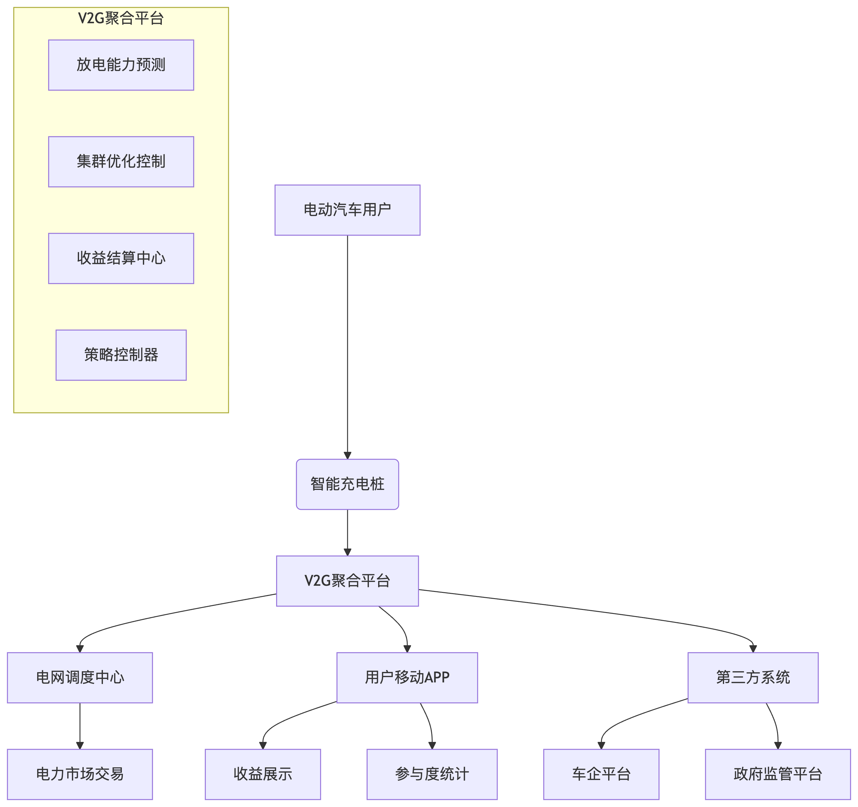 公众号:程序员聊电事