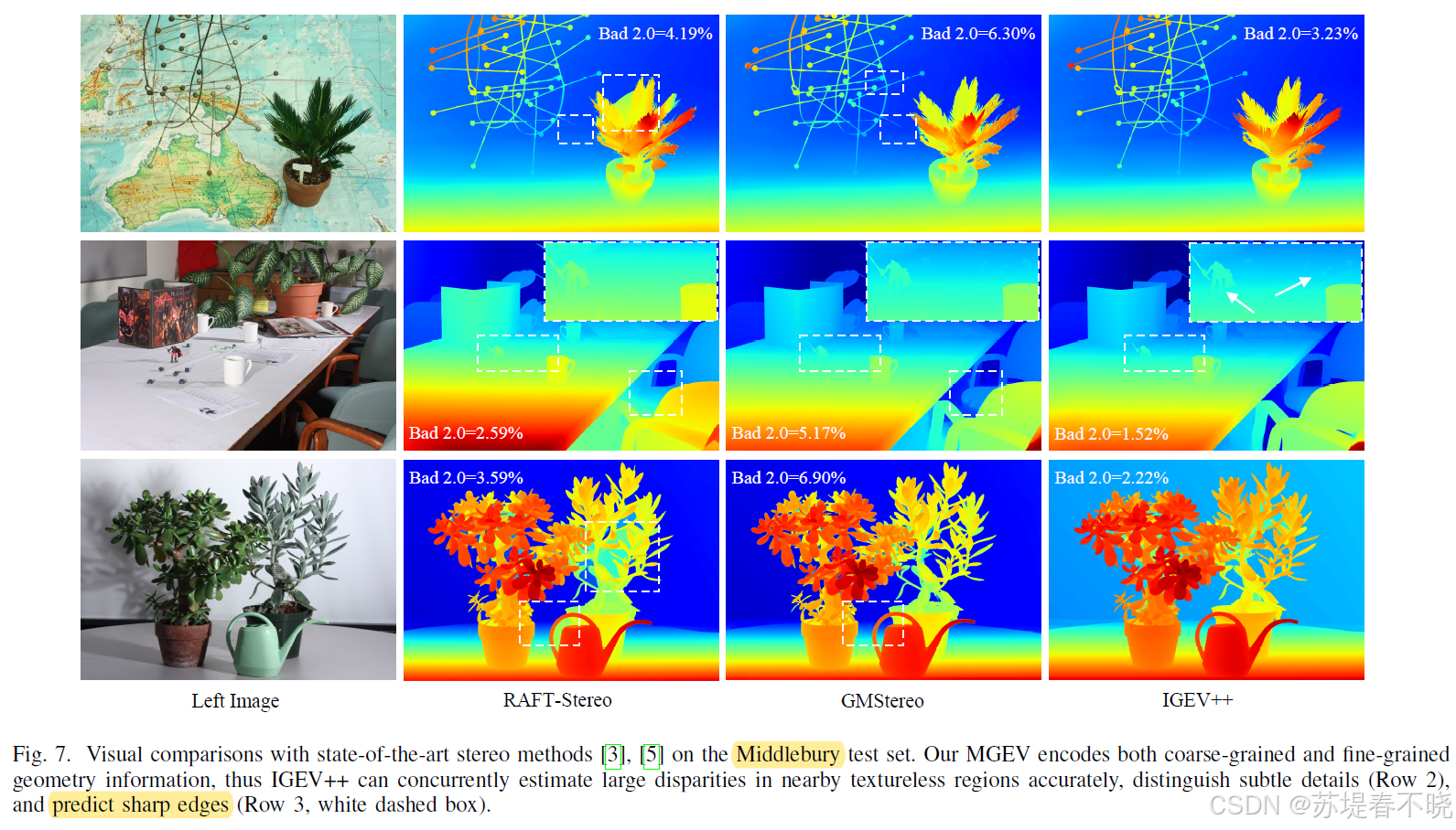 【IGEV++】《IGEV++: Iterative Multi-range Geometry Encoding Volumes for ...