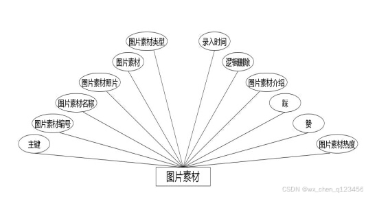 C:/Users/Administrator/Desktop/temp111\1\____img\图片素材.jpg