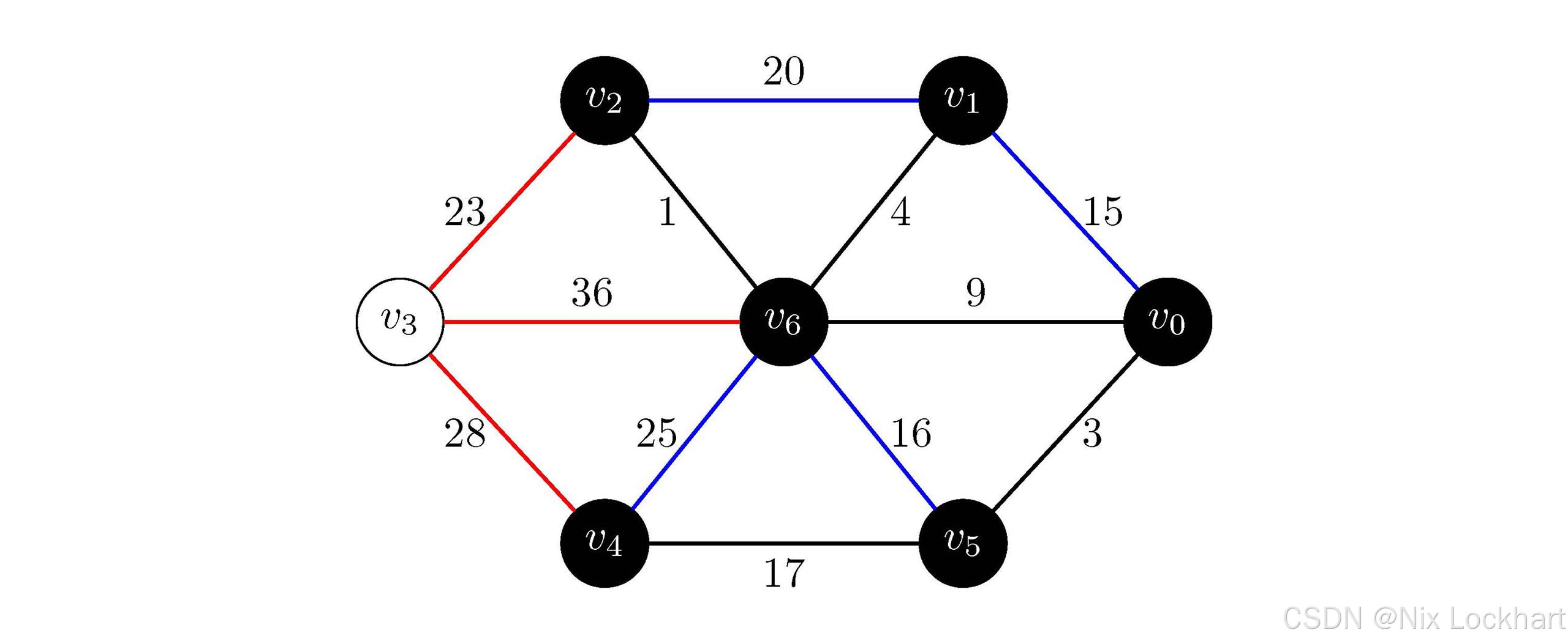 图10：Prim算法过程9