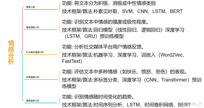人工智能技术应用毕设避坑指南：200个易落地选题推荐，还没选题的同学必看！