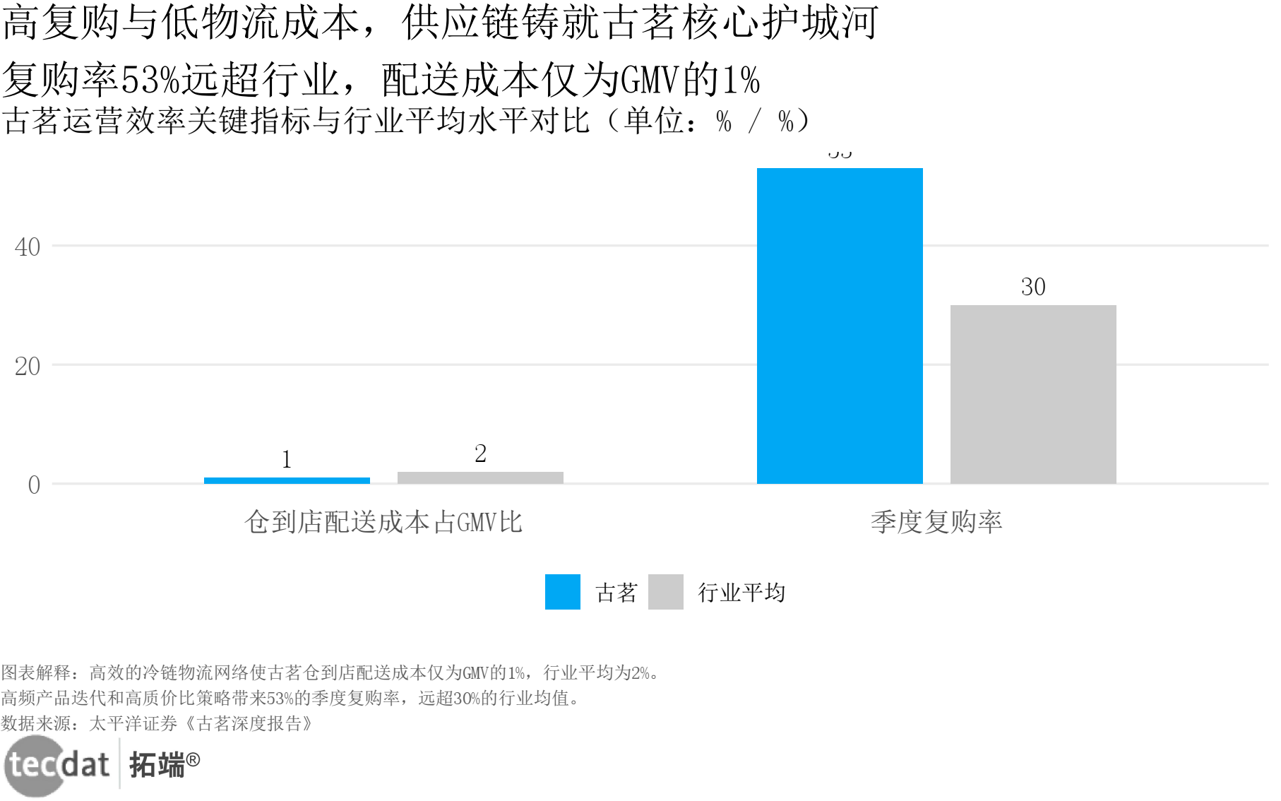 分组条形图表13