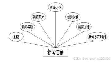 C:\Users\Administrator\Desktop\img\guangyingshipin\新闻信息.jpg