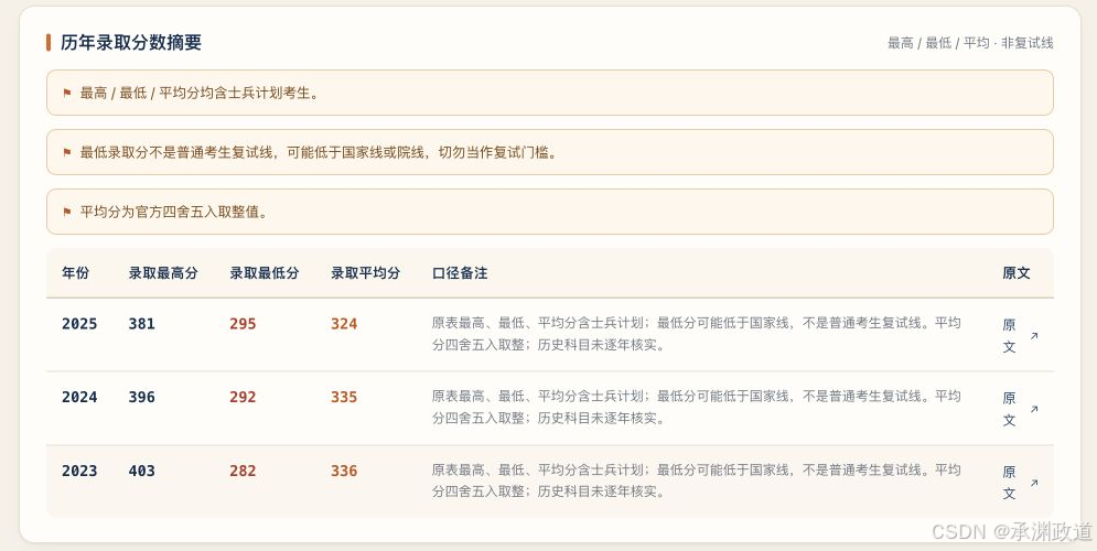 专业详情与历年录取统计