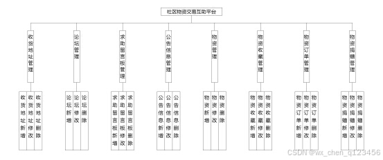 结构设计图 结构设计图