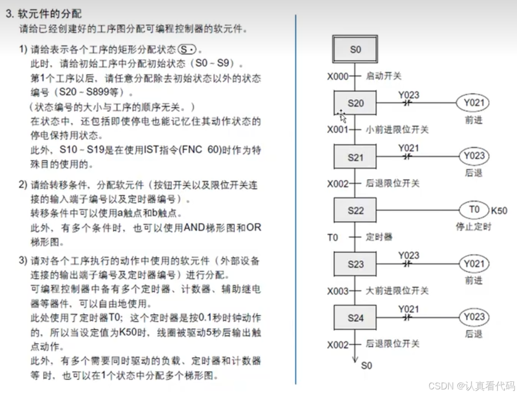 三菱FX3U系列PLC编程学习笔记