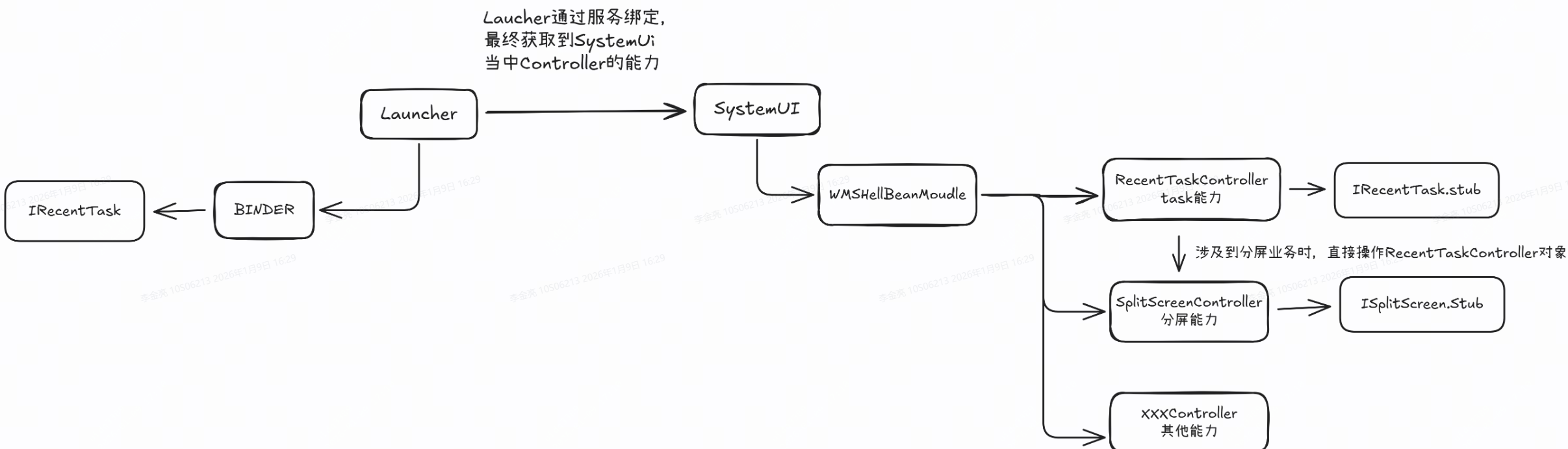 WMShell (WindowManager Shell) _android wmshell-CSDN博客