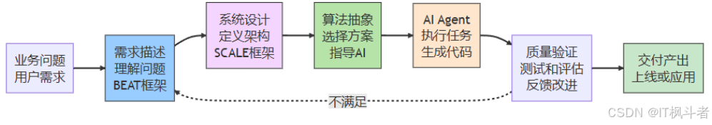 ![外链图片转存失败,源站可能有防盗链机制,建议将图片保存下来直接上传](https://img-home.csdnimg.cn/images/20230724024159.png?