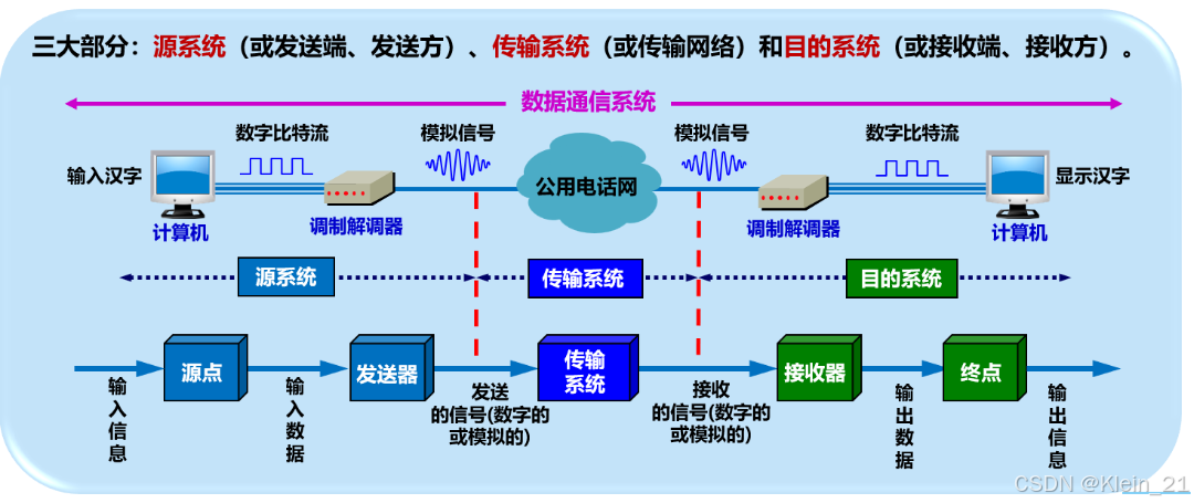 外链图片转存失败,源站可能有防盗链机制,建议将图片保存下来直接上传