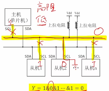 向其中一个引脚写0的情况