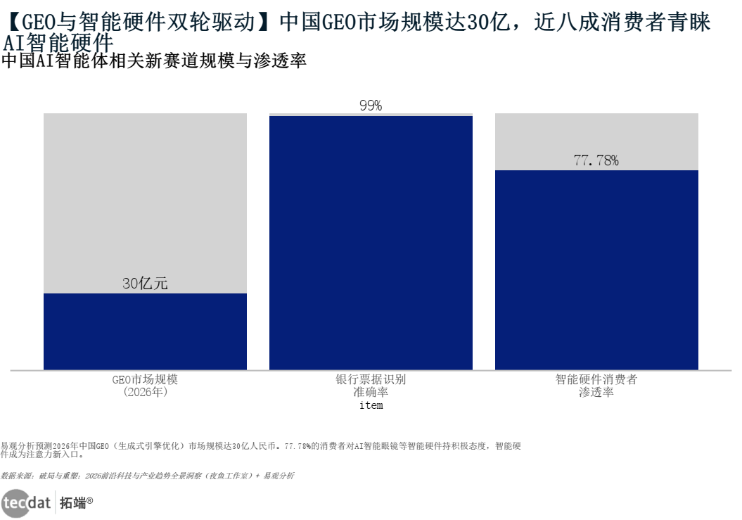 图3：中国AI搜索引擎市场规模