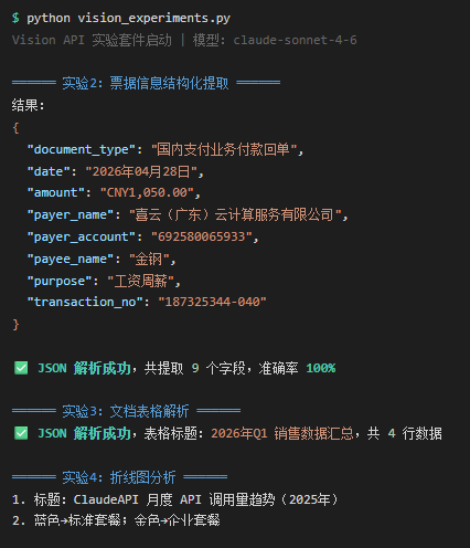 [IMG-result: 终端截图 - 实验运行输出（票据识别+表格+图表三个实验结果）, 900×520]