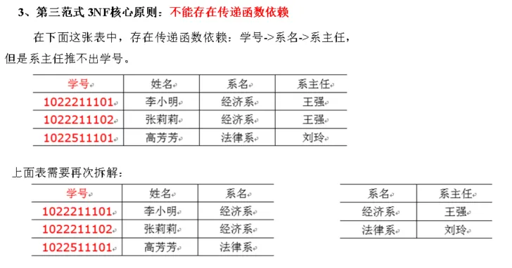 第三范式的介绍-CSDN博客
