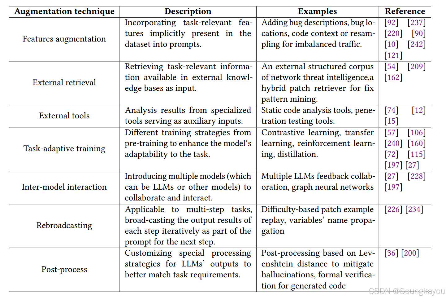 Large Language Models for Cyber Security: A Systematic Literature ...