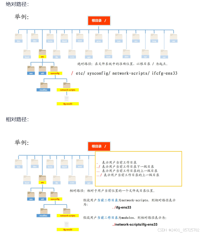 Linux 系统文件和目录操作类命令_1. 掌握linux一般命令格式。 2. 掌握有关文件和目录操作的常用命令。 3. 掌握有关-CSDN博客