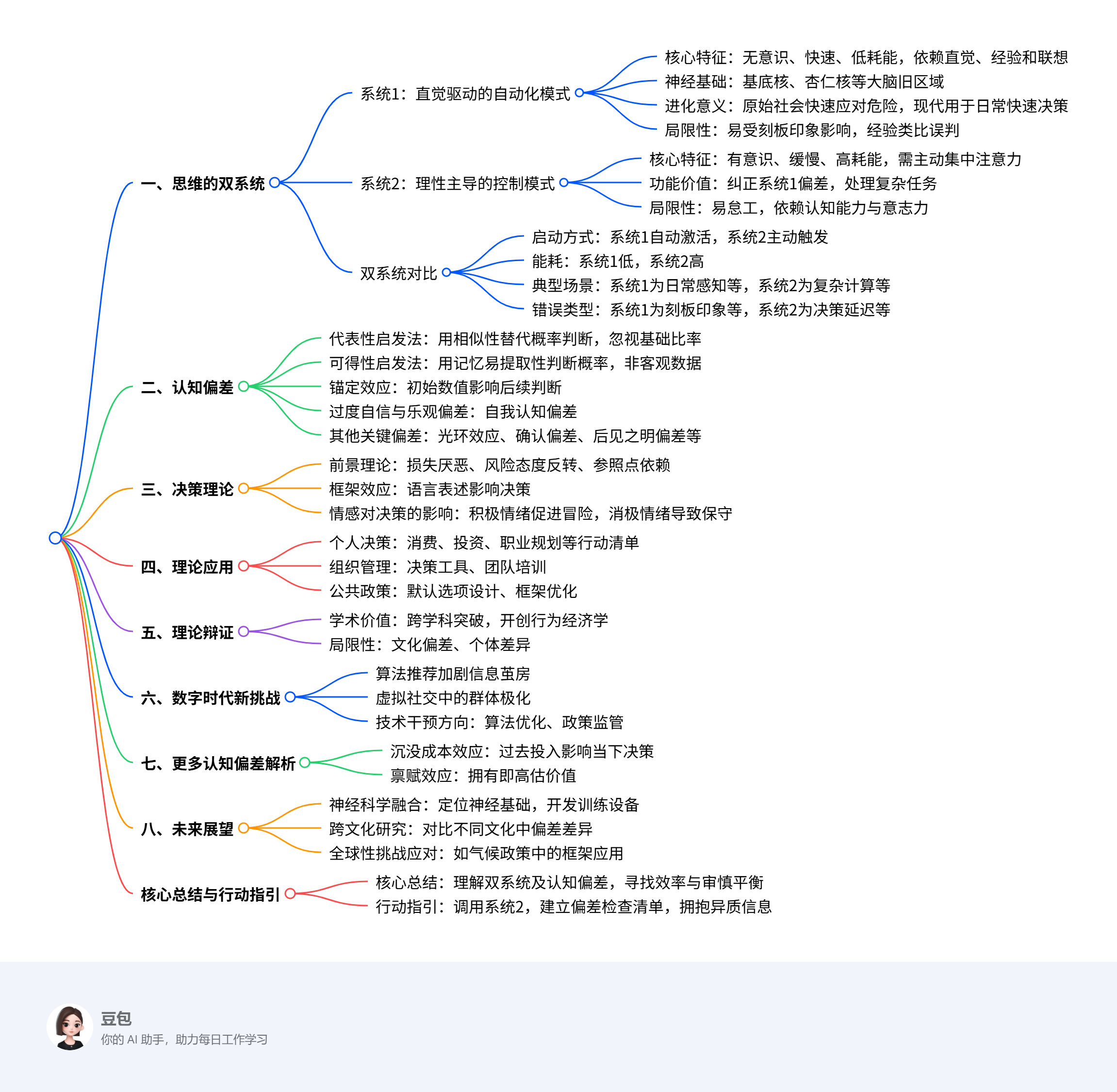 思考，快与慢》深度读书笔记：解构思维双系统与认知偏差_思考快与慢系统1 系统2 系统3-CSDN博客