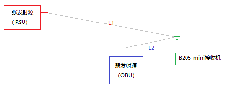 L1