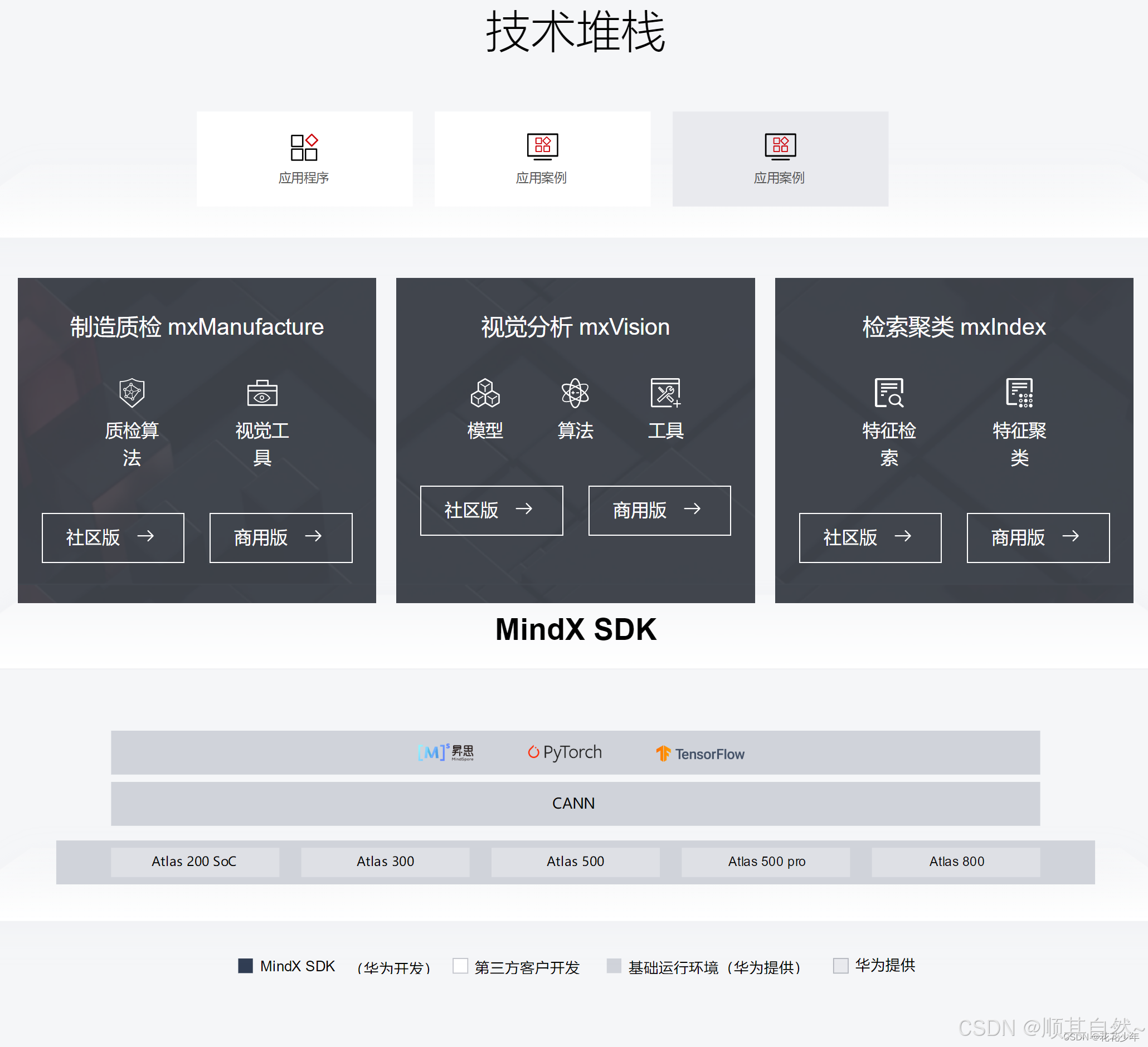 华为Ascend昇腾计算产业概述_ascend sdk-CSDN博客