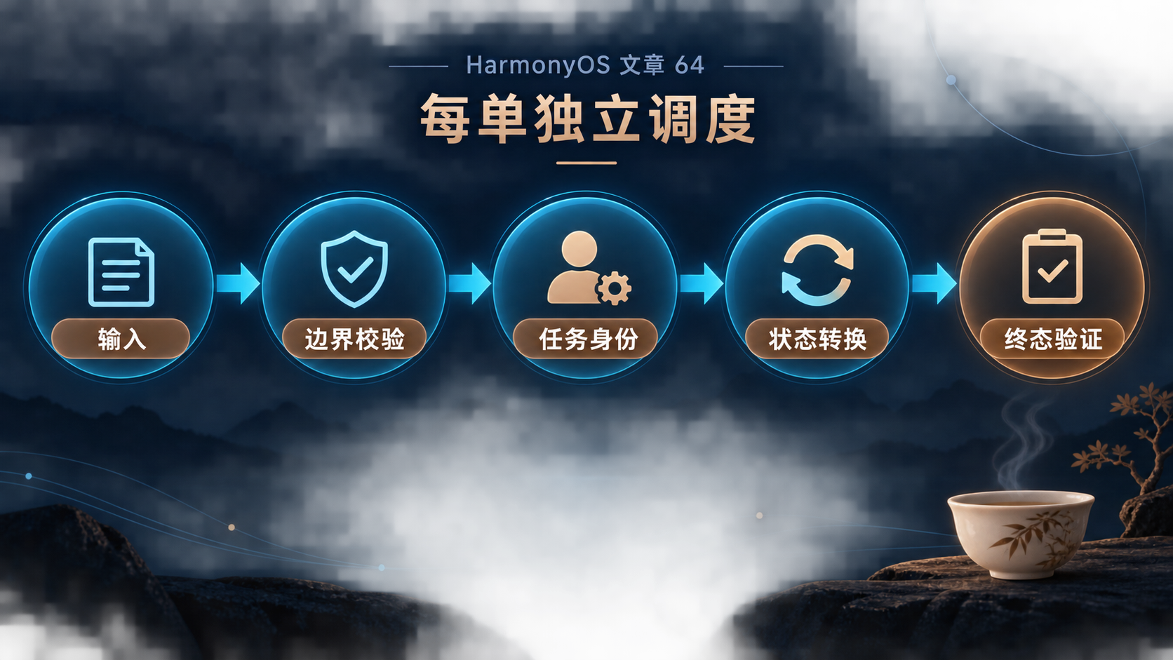 第64篇流程图