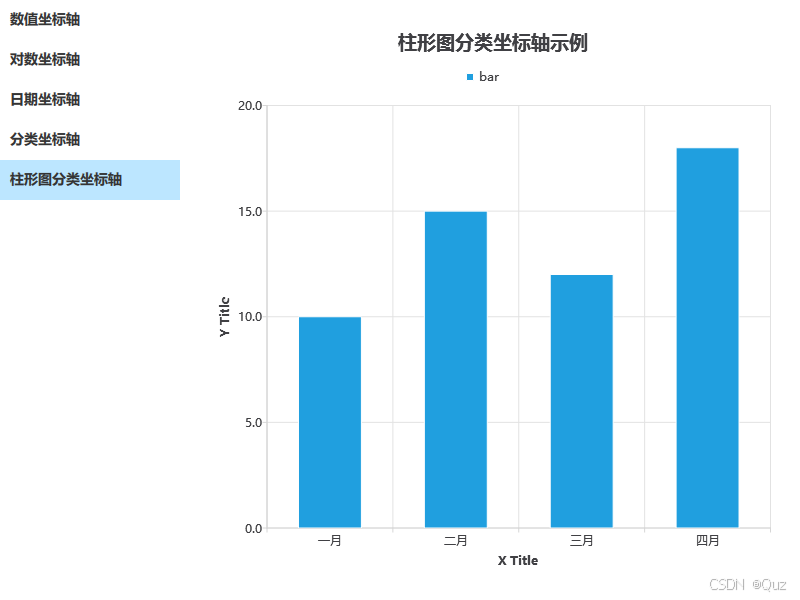 柱形圖分類坐標軸
