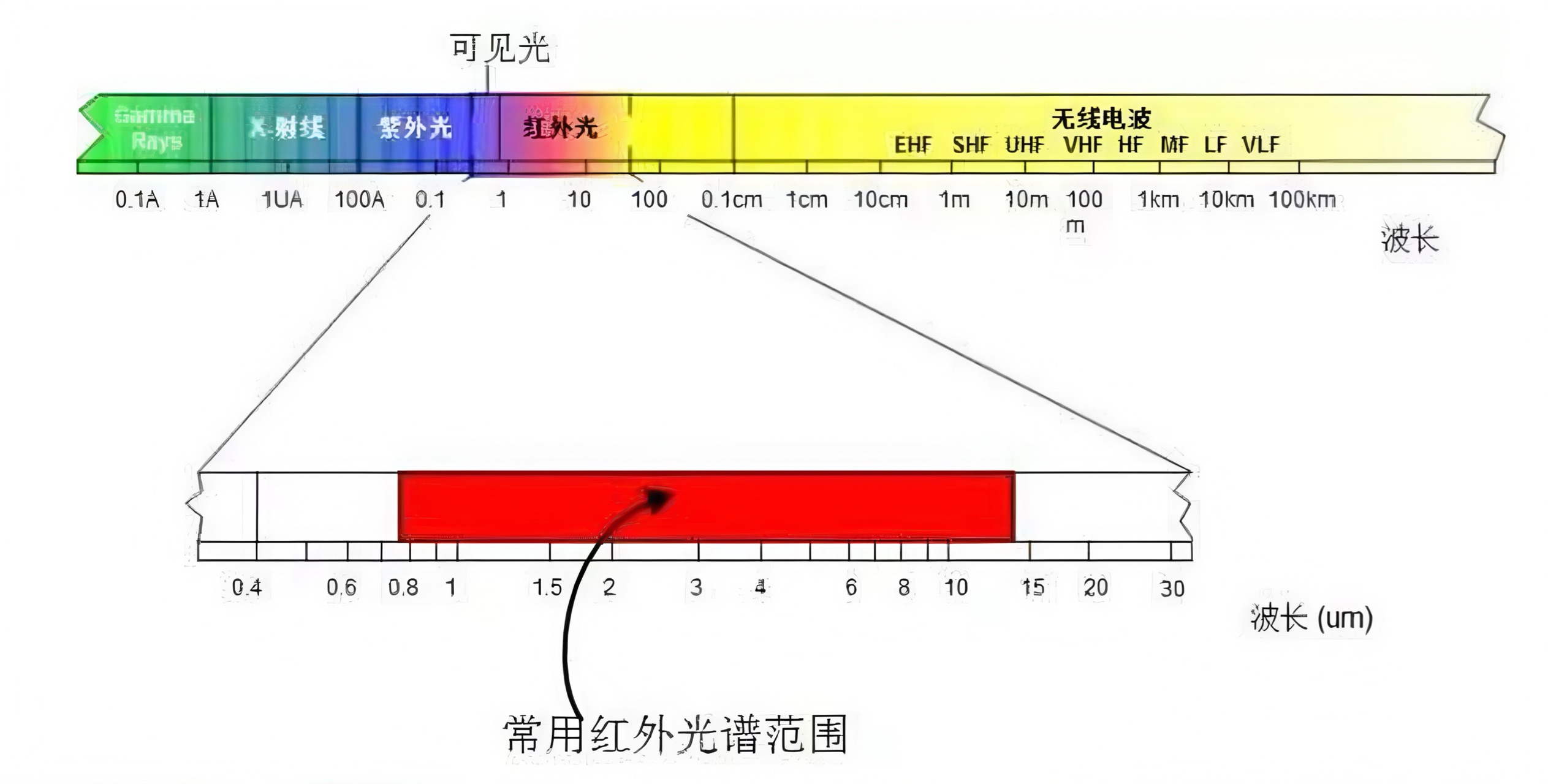 产品经理】2.4G 和5G 的WiFi，哪个快？_5ghz 频率波长-CSDN博客